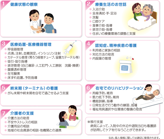 訪問看護サービスの内容